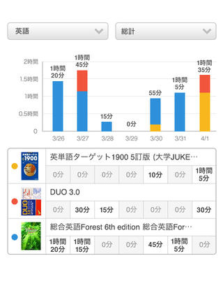 無料 Studyplusという神アプリ おすすめ Jijiたんの勉強方法ラボ