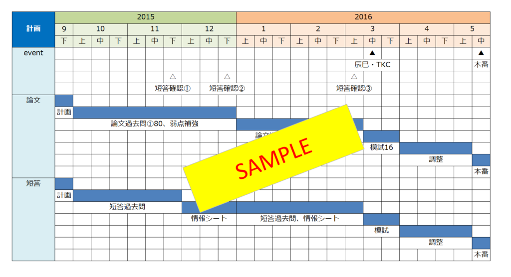 勉強計画 不合格からのリベンジ方法 実際の勉強計画を公開 Jijiたんの勉強方法ラボ